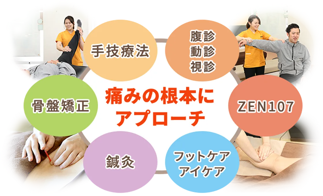 痛みの根本にアプローチ。手技療法、腹診・動診・視診、ZEN107、フットケア・アイケア、鍼灸、骨盤矯正